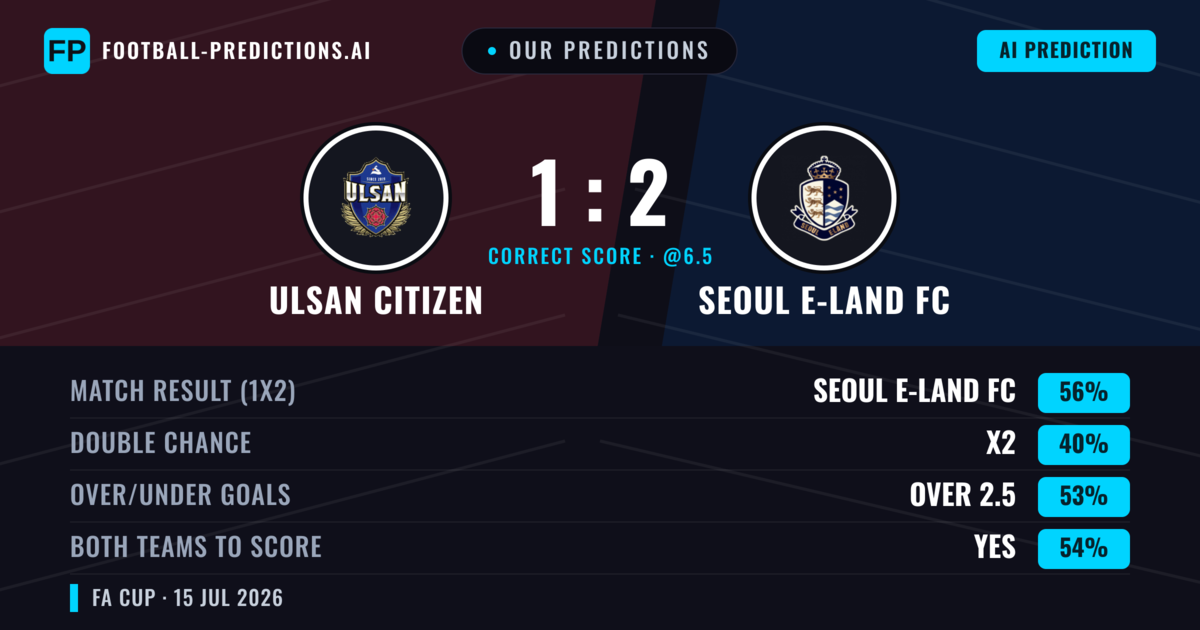 Our Predictions: Ulsan Citizen vs Seoul E-Land FC — Seoul E-Land FC — Win (57%); over 2.5; Both teams to score: Yes