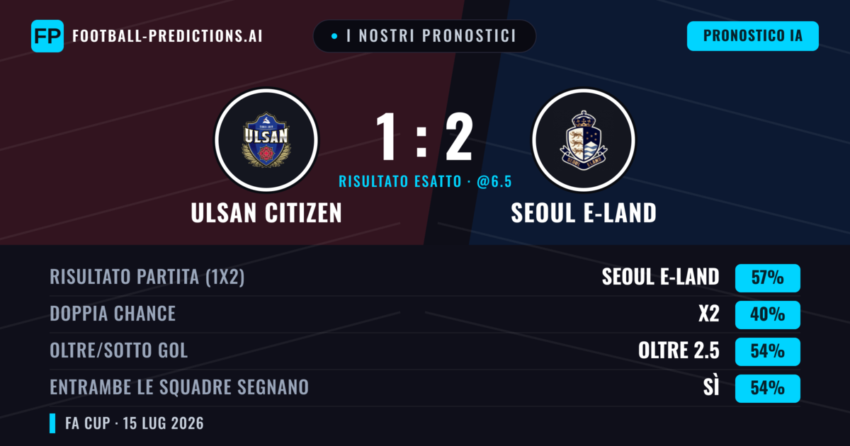 I nostri pronostici: Ulsan Citizen vs Seoul E-Land — Seoul E-Land — Vince (56%); Oltre 2.5; Entrambe segnano: Sì