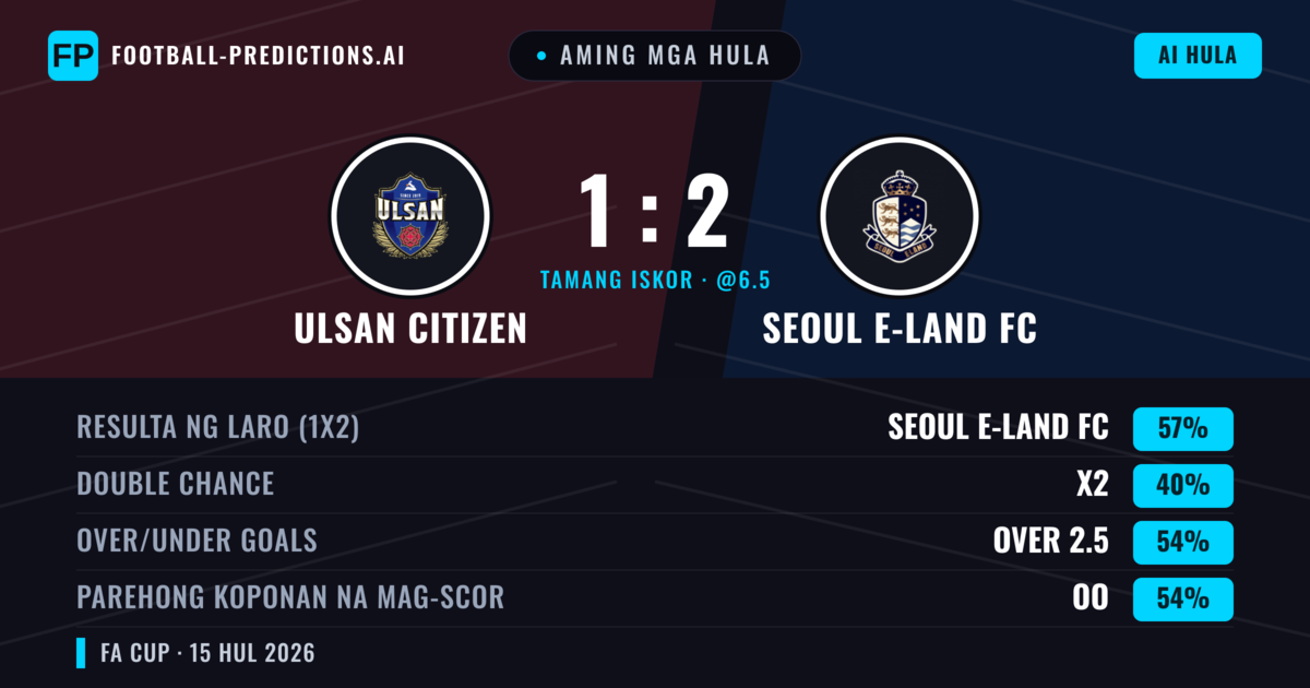 Aming mga hula: Ulsan Citizen vs Seoul E-Land FC — Seoul E-Land FC — Manalo (57%); Over 2.5; Parehong magbubuo: Oo