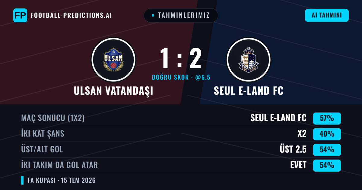 Tahminlerimiz: Ulsan Vatandaşı vs Seul E-Land FC — Seul E-Land FC — Kazanmak (56%); Üst 2.5; İki taraf da gol atar: Evet