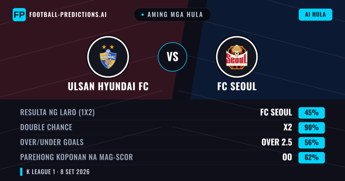 Aming mga hula: Ulsan Hyundai FC vs FC Seoul — Draw (45%); Over 2.5; Parehong magbubuo: Oo