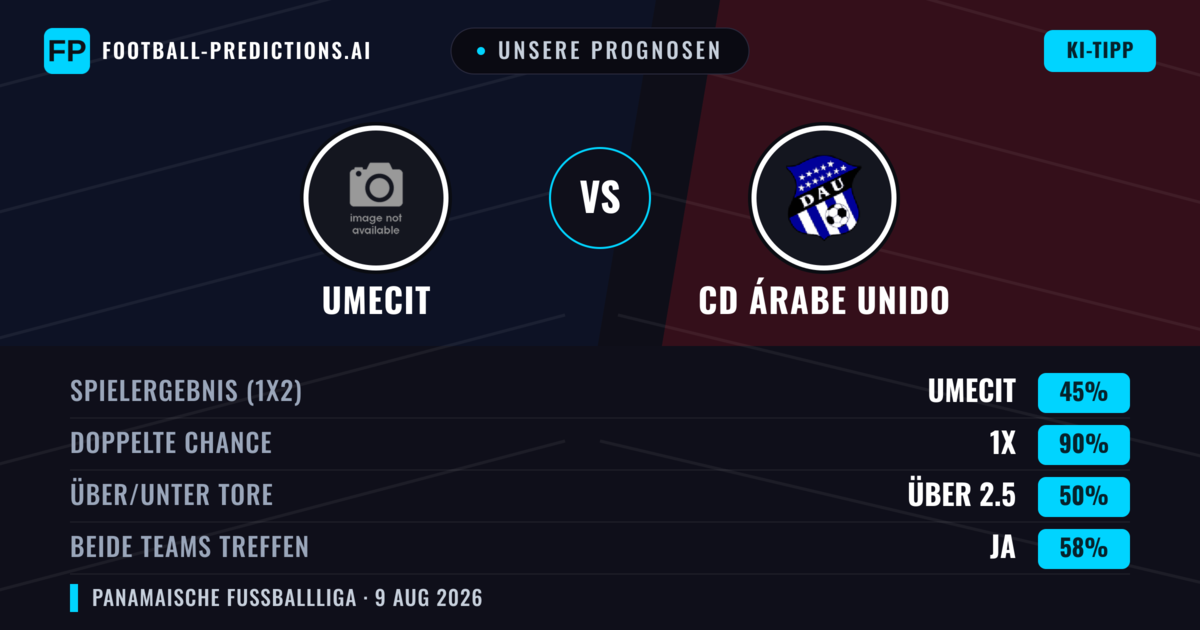 Unsere Prognosen: UMECIT vs CD Árabe Unido — UMECIT — Sieg (42%); Unter 2.5; Beide treffen: Nein