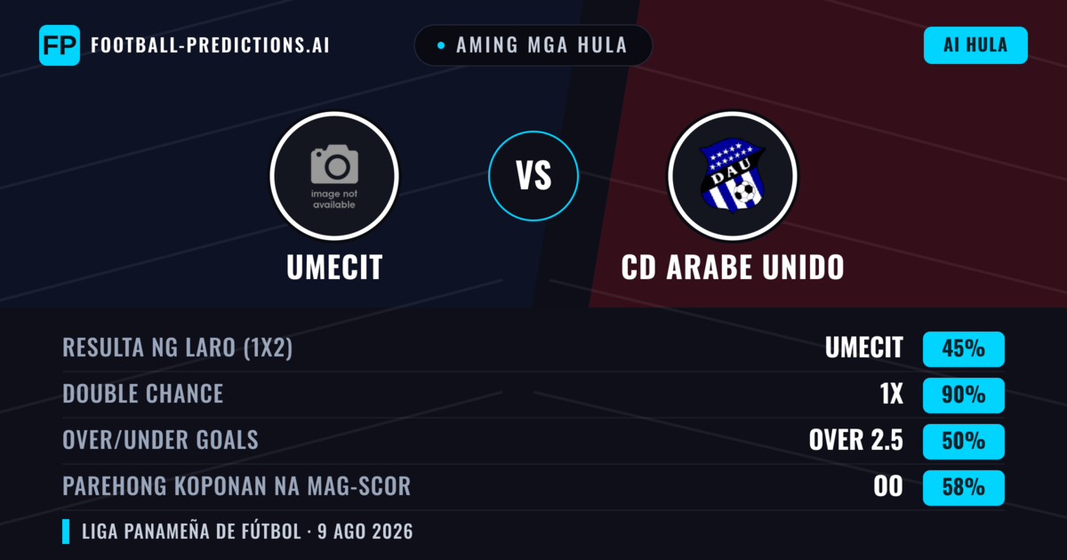 Aming mga hula: UMECIT vs CD Arabe Unido — UMECIT — Manalo (42%); Under 2.5; Parehong magbubuo: Hindi