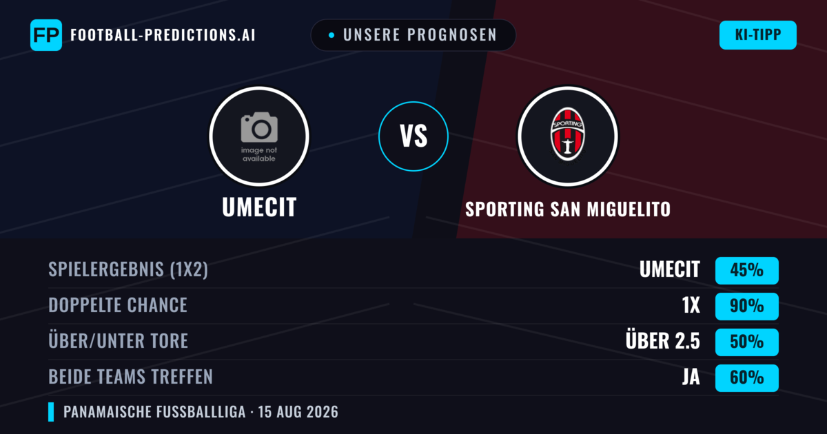 Unsere Prognosen: UMECIT vs Sporting San Miguelito — Unentschieden (45%); Über 2.5; Beide treffen: Ja