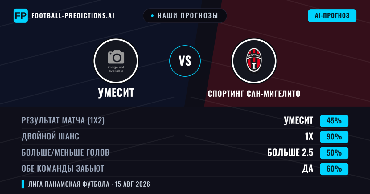 Наши прогнозы: УМЕСИТ против Спортинг Сан-Мигелито — Ничья (45%); Больше 2.5; Обе забьют Да