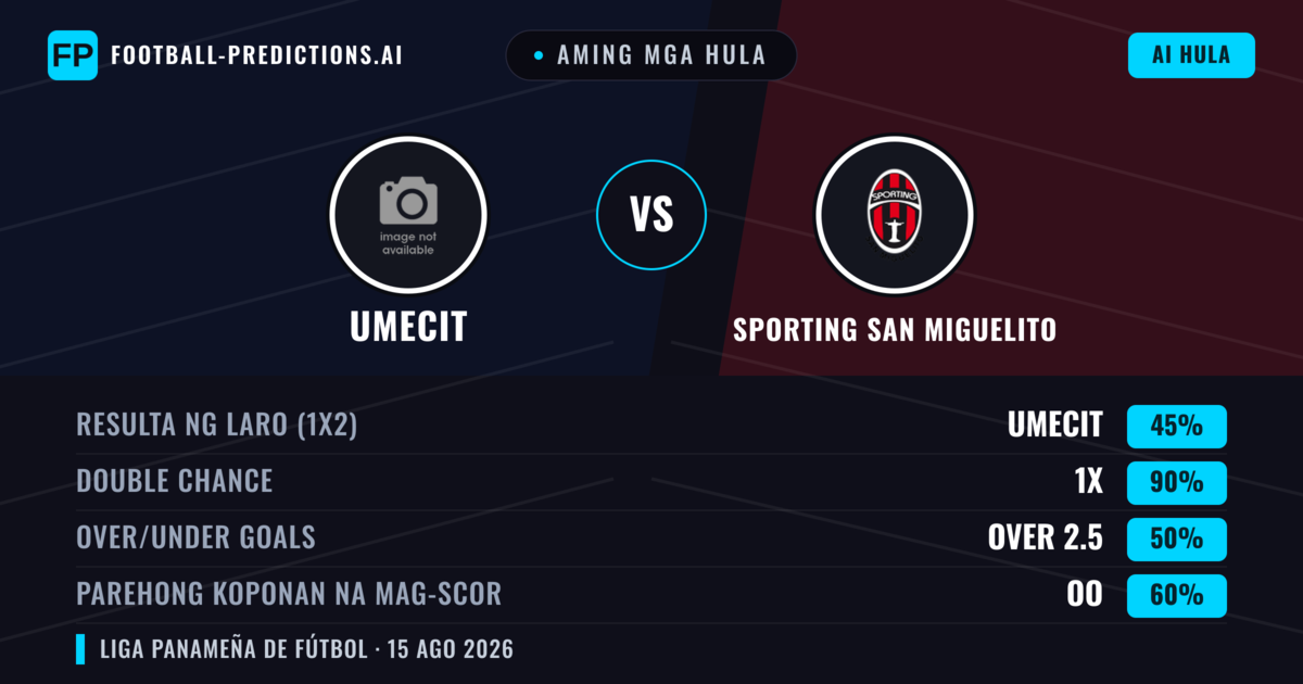 Aming mga hula: UMECIT vs Sporting San Miguelito — Draw (45%); Over 2.5; Parehong magbubuo: Oo