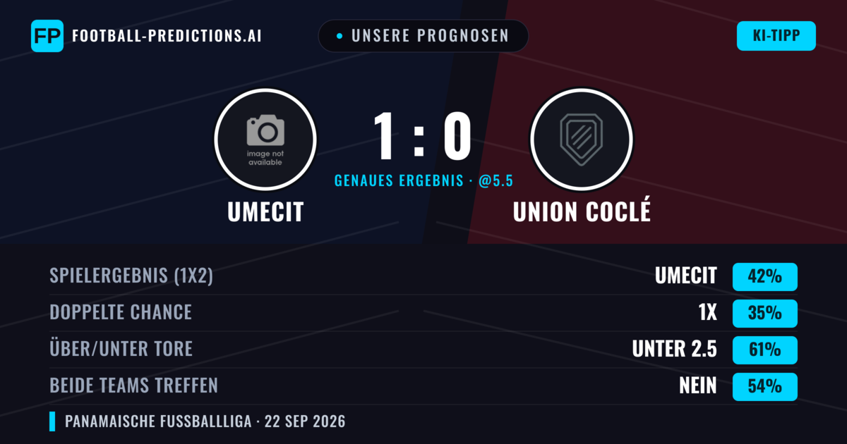 Unsere Prognosen: UMECIT vs Union Coclé — UMECIT — Sieg (41%); Unter 2.5; Beide treffen: Nein