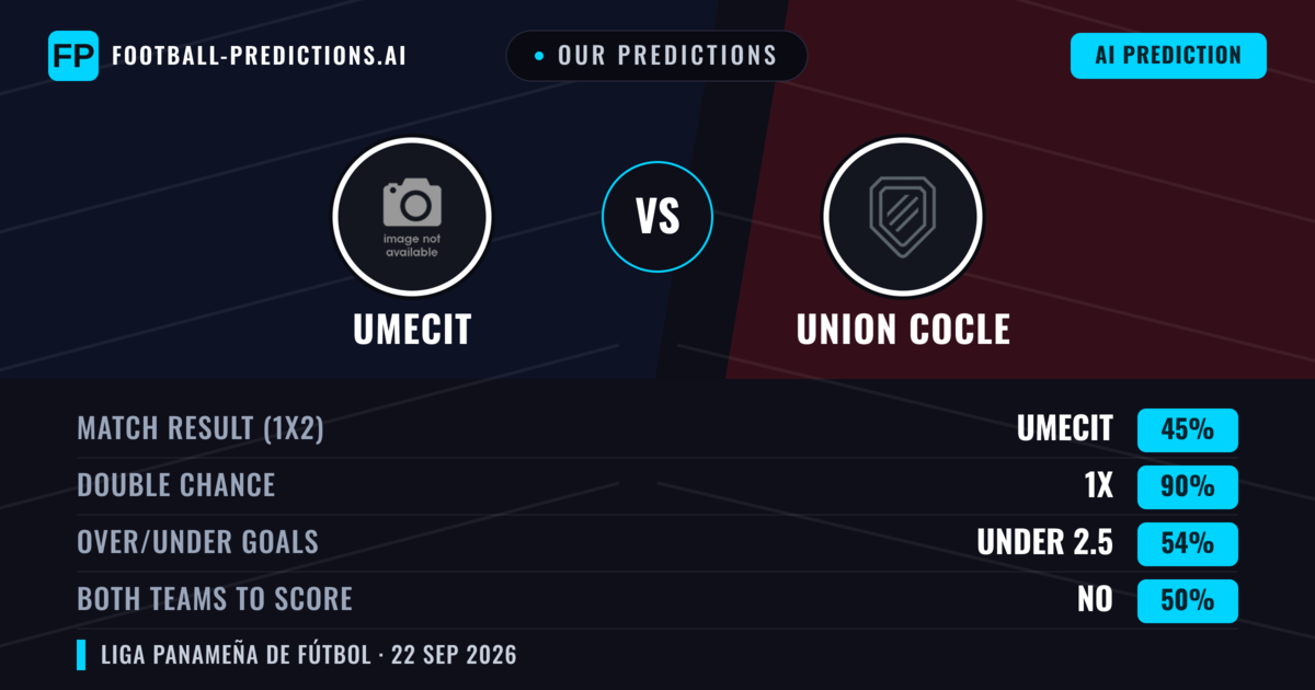 Our Predictions: UMECIT vs Union Cocle — UMECIT — Win (41%); under 2.5; Both teams to score: No