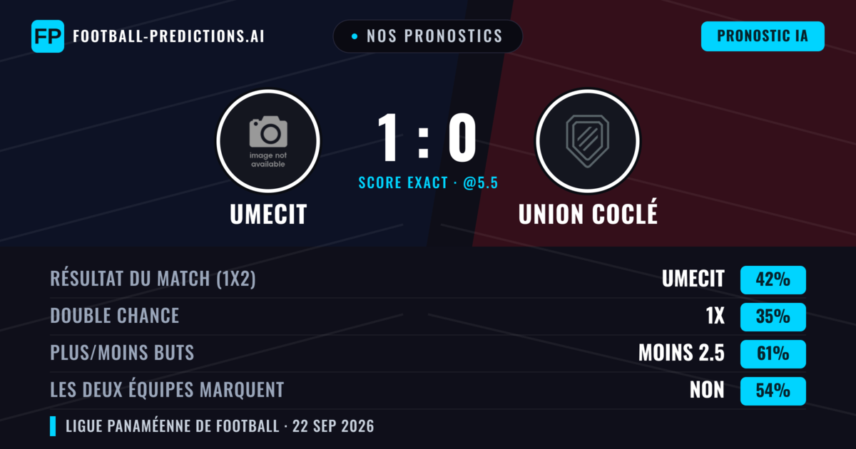 Nos pronostics: UMECIT vs Union Coclé — UMECIT — Victoire (41%); Moins 2.5; Les deux marquent : Non