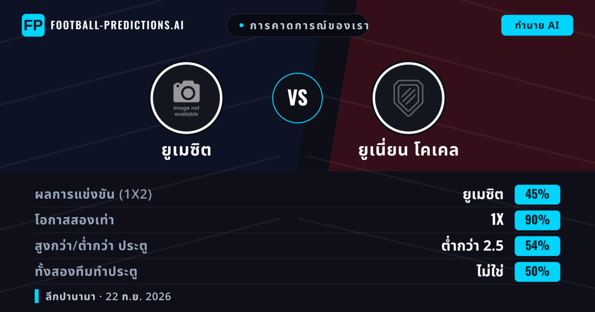 การคาดการณ์ของเรา: ยูเมซิต vs ยูเนี่ยน โคเคล — ยูเมซิต — ชนะ (41%); ต่ำกว่า 2.5; ทั้งสองทีมทำประตู: ไม่ใช่