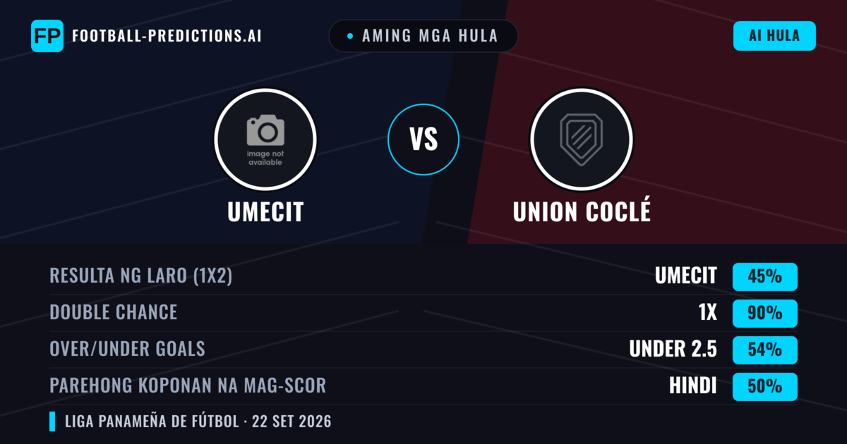 Aming mga hula: UMECIT vs Union Coclé — UMECIT — Manalo (41%); Under 2.5; Parehong magbubuo: Hindi