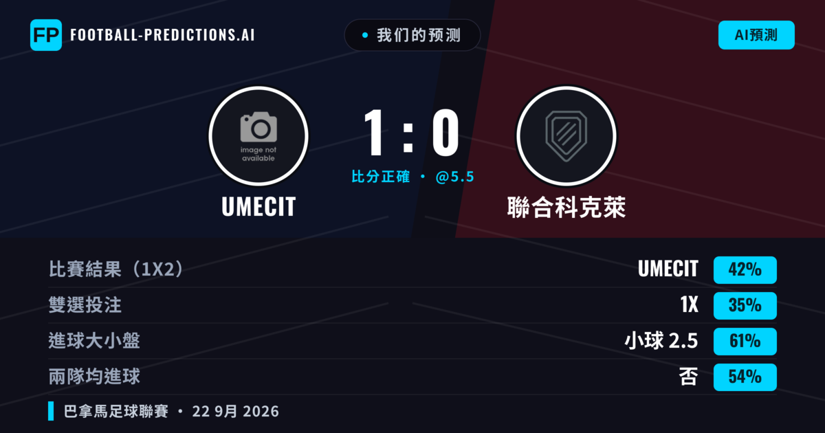 我们的预测: UMECIT 對 聯合科克萊 — UMECIT — 勝 (41%); 小球 2.5; 無進球