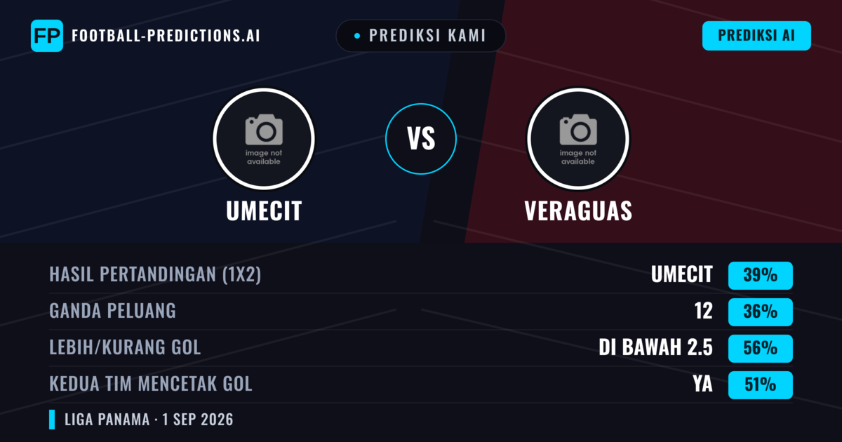 Prediksi kami: UMECIT vs Veraguas — UMECIT — Menang (39%); Kurang 2.5; Kedua tim mencetak gol: Ya