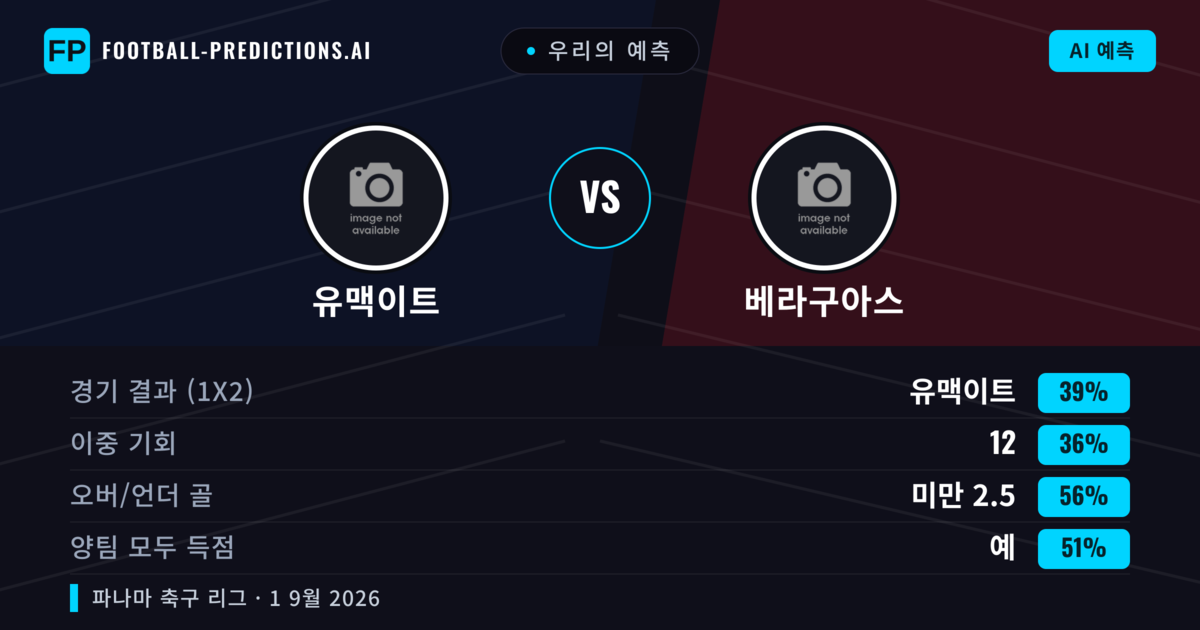 우리의 예측: 유맥이트 vs 베라구아스 — 유맥이트 — 승리 (39%); 미만 2.5; 양팀 모두 득점: 예