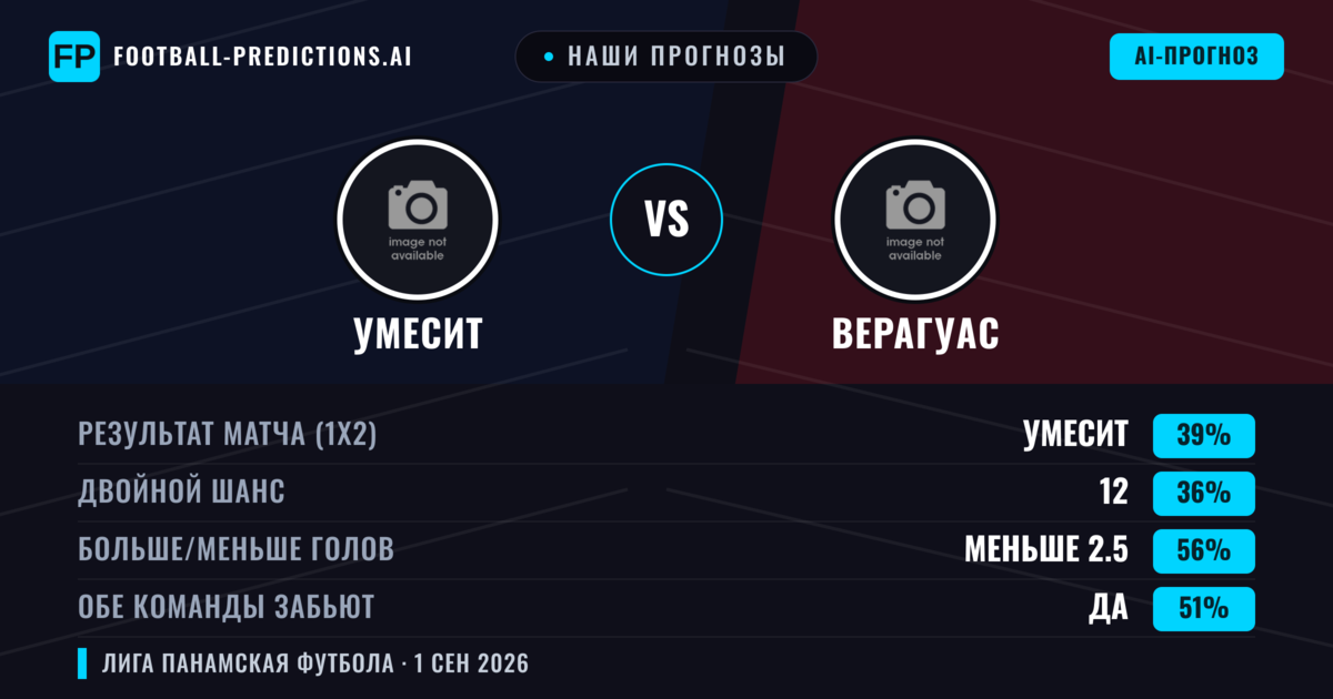 Наши прогнозы: УМЕСИТ против Верагуас — УМЕСИТ — Победа (39%); Меньше 2.5; Обе забьют Да
