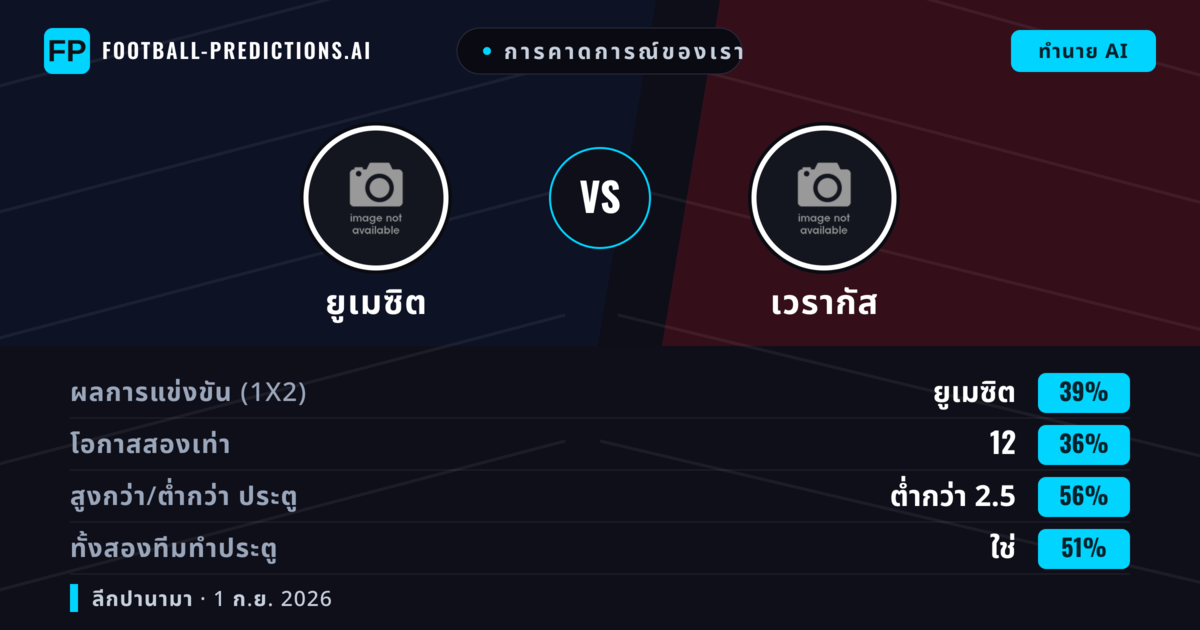 การคาดการณ์ของเรา: ยูเมซิต vs เวรากัส — ยูเมซิต — ชนะ (39%); ต่ำกว่า 2.5; ทั้งสองทีมทำประตู: ใช่