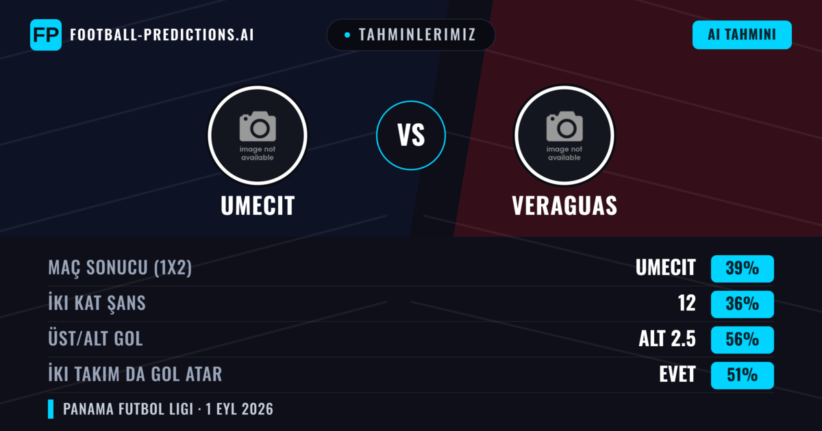 Tahminlerimiz: UMECIT vs Veraguas — UMECIT — Kazanmak (39%); Alt 2.5; İki taraf da gol atar: Evet