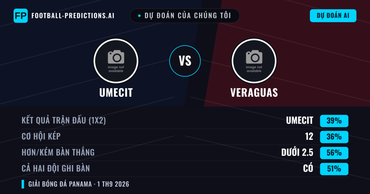 Dự đoán của chúng tôi: UMECIT vs Veraguas — UMECIT — Thắng (39%); Ít hơn 2.5; Cả hai ghi bàn: Có