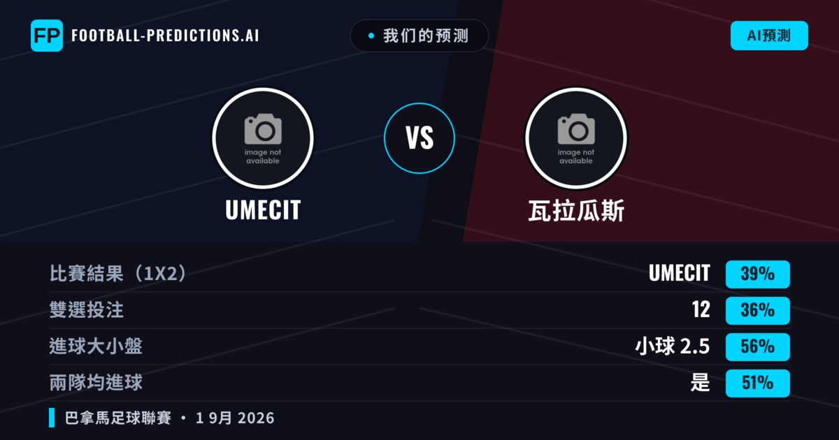 我们的预测: UMECIT 對 瓦拉瓜斯 — UMECIT — 勝 (39%); 小球 2.5; 有進球