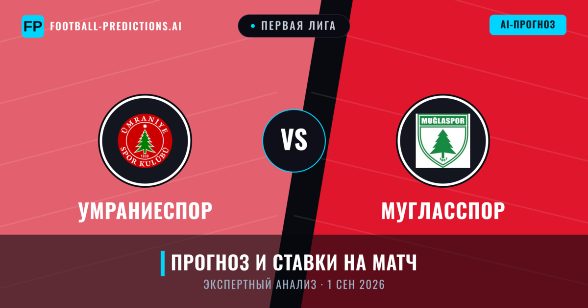 Умраниеспор – Мугласспор — прогноз и превью матча
