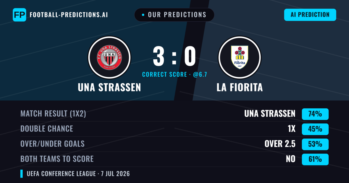 Our Predictions: UNA Strassen vs La Fiorita — UNA Strassen — Win (73%); over 2.5; Both teams to score: No