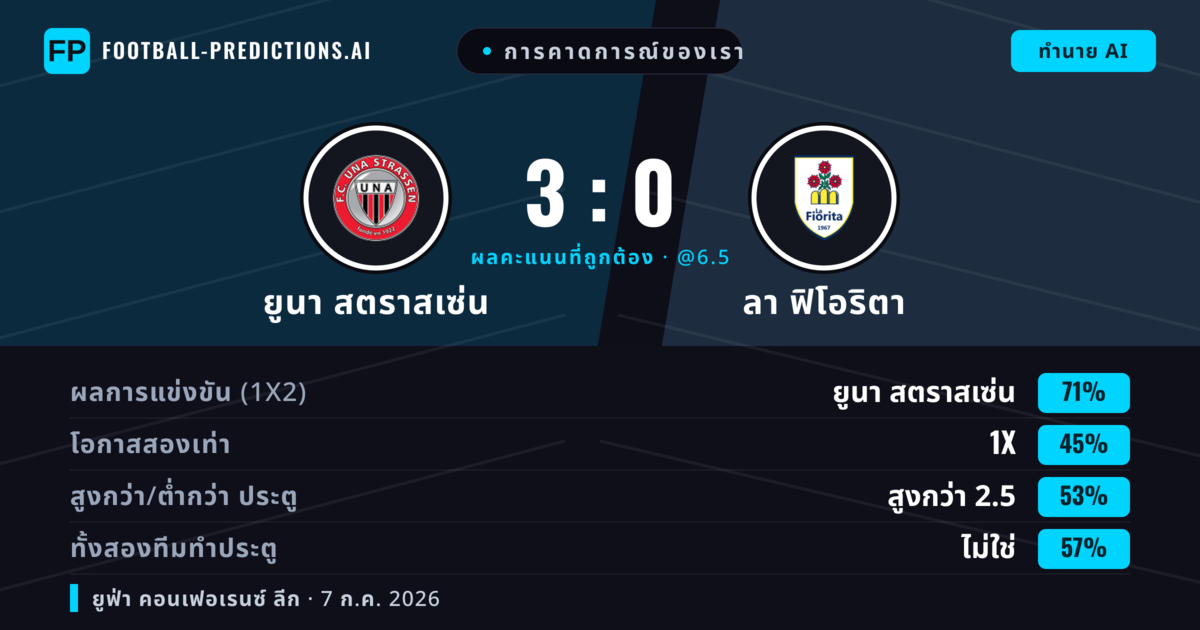 การคาดการณ์ของเรา: ยูนา สตราสเซ่น vs ลา ฟิโอริตา — ยูนา สตราสเซ่น — ชนะ (73%); เกิน 2.5; ทั้งสองทีมทำประตู: ไม่ใช่