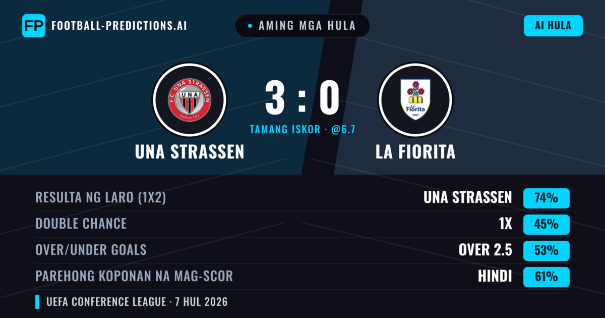 Aming mga hula: UNA Strassen vs La Fiorita — UNA Strassen — Manalo (73%); Over 2.5; Parehong magbubuo: Hindi