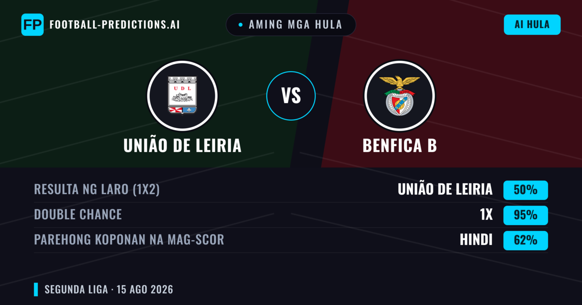 Aming mga hula: União de Leiria vs Benfica B — União de Leiria — Manalo (44%); Over 2.5; Parehong magbubuo: Oo
