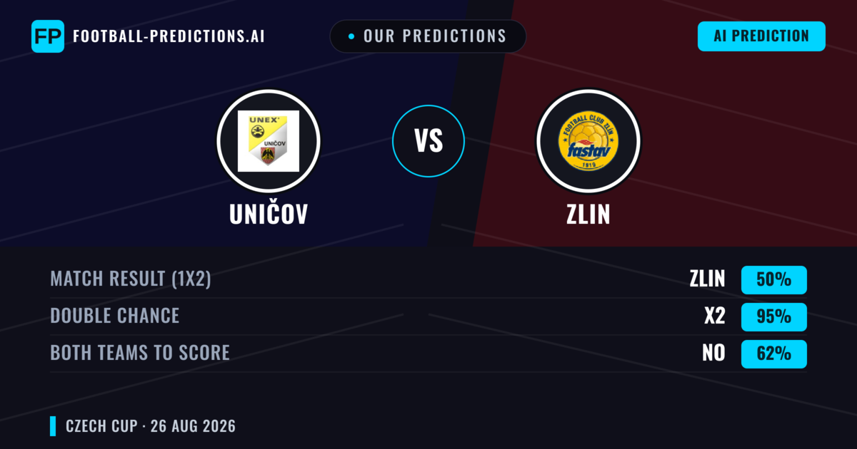 Our Predictions: Uničov vs Zlin — Draw (50%); Both teams to score: No