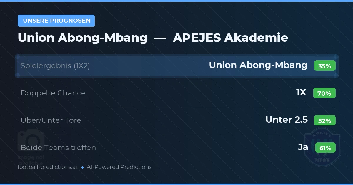 Unsere Prognosen: Union Abong-Mbang vs APEJES Akademie