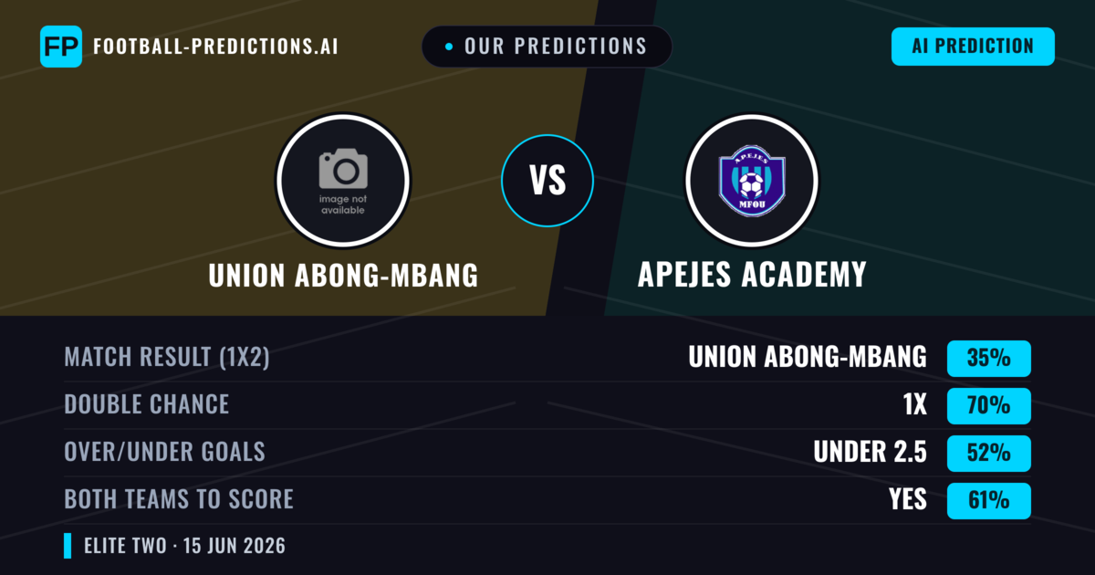 Our Predictions: Union Abong-Mbang vs APEJES Academy — Draw (35%); under 2.5; Both teams to score: Yes