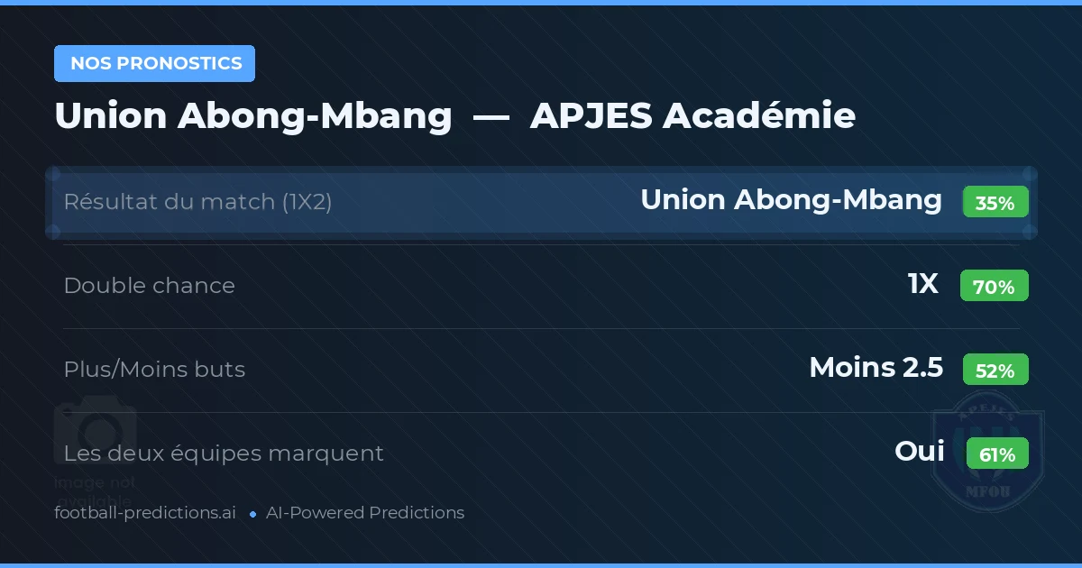 Nos pronostics: Union Abong-Mbang vs APJES Académie