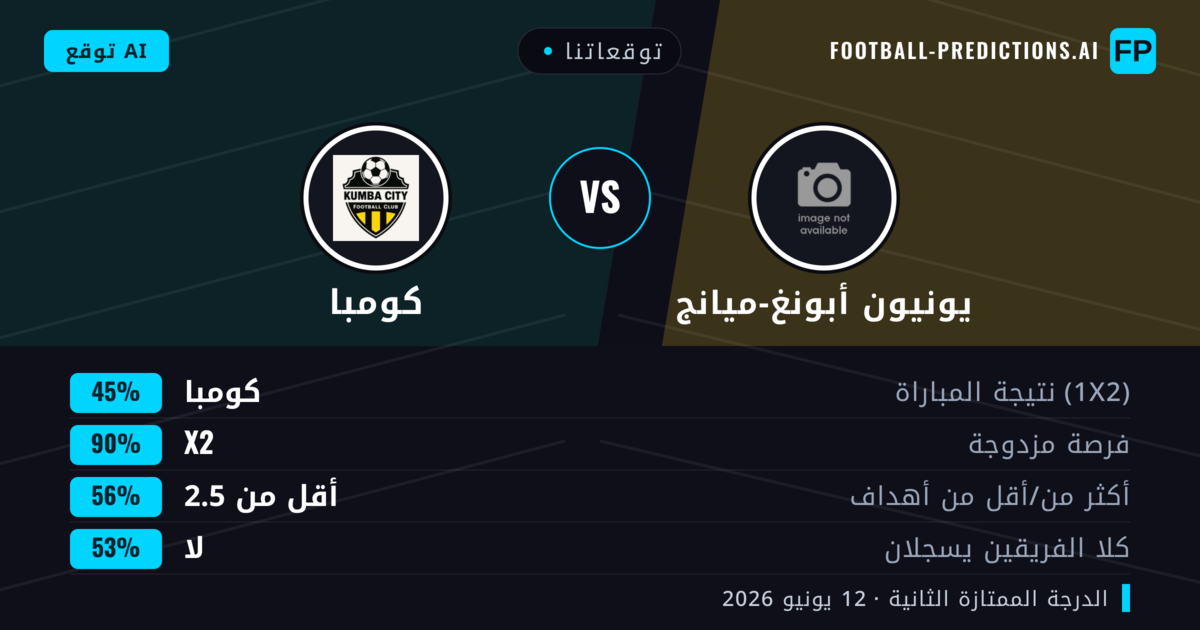 توقعاتنا: يونيون أبونغ-ميانج ضد كومبا — تعادل (45%); أقل من 2.5; لا يسجل الطرفان
