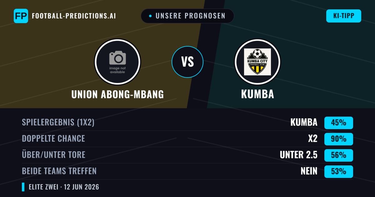 Unsere Prognosen: Union Abong-Mbang vs Kumba — Unentschieden (45%); Unter 2.5; Beide treffen: Nein