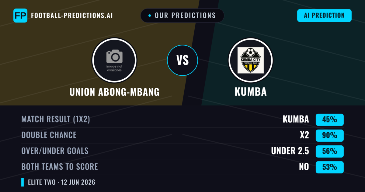 Our Predictions: Union Abong-Mbang vs Kumba — Draw (45%); under 2.5; Both teams to score: No
