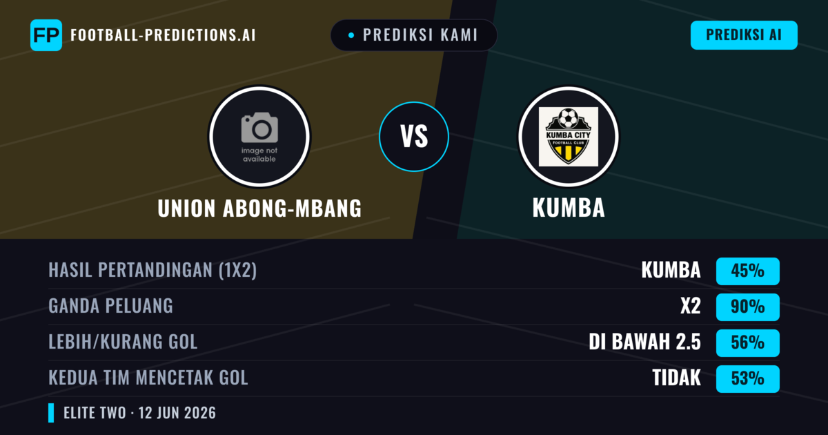 Prediksi kami: Union Abong-Mbang vs Kumba — Seri (45%); Kurang 2.5; Kedua tim mencetak gol: Tidak