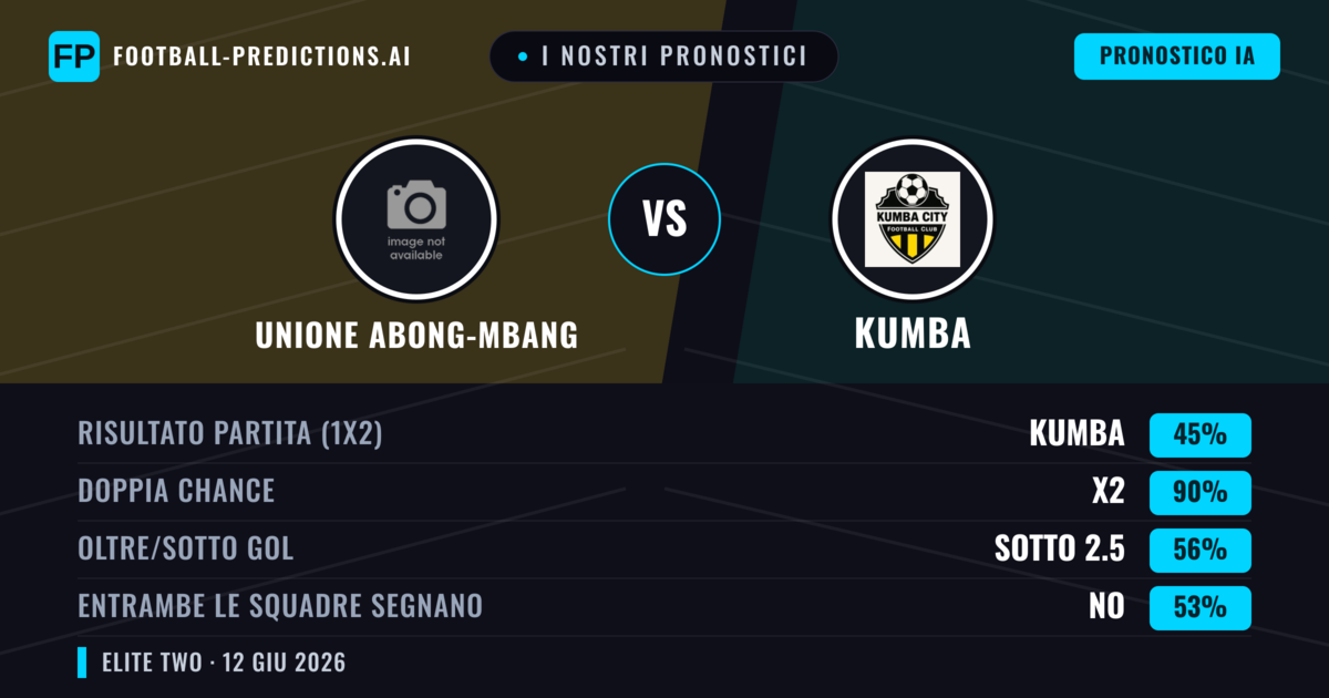 I nostri pronostici: Unione Abong-Mbang vs Kumba — Pareggio (45%); Sotto 2.5; Entrambe segnano: No