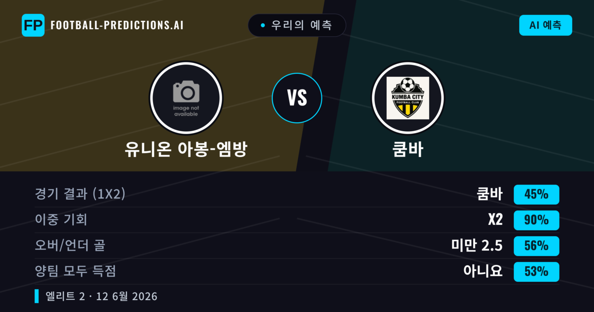 우리의 예측: 유니온 아봉-엠방 vs 쿰바 — 무승부 (45%); 미만 2.5; 양팀 모두 득점: 아니오