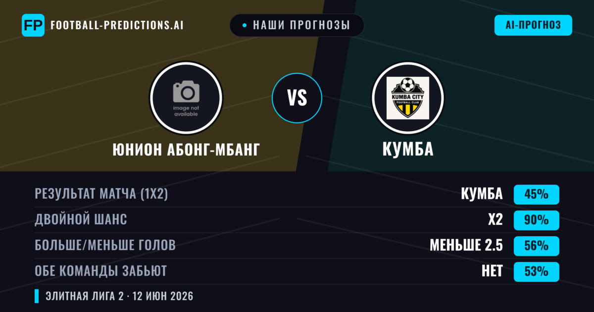 Наши прогнозы: Юнион Абонг-Мбанг против Кумба — Ничья (45%); Меньше 2.5; Обе забьют Нет