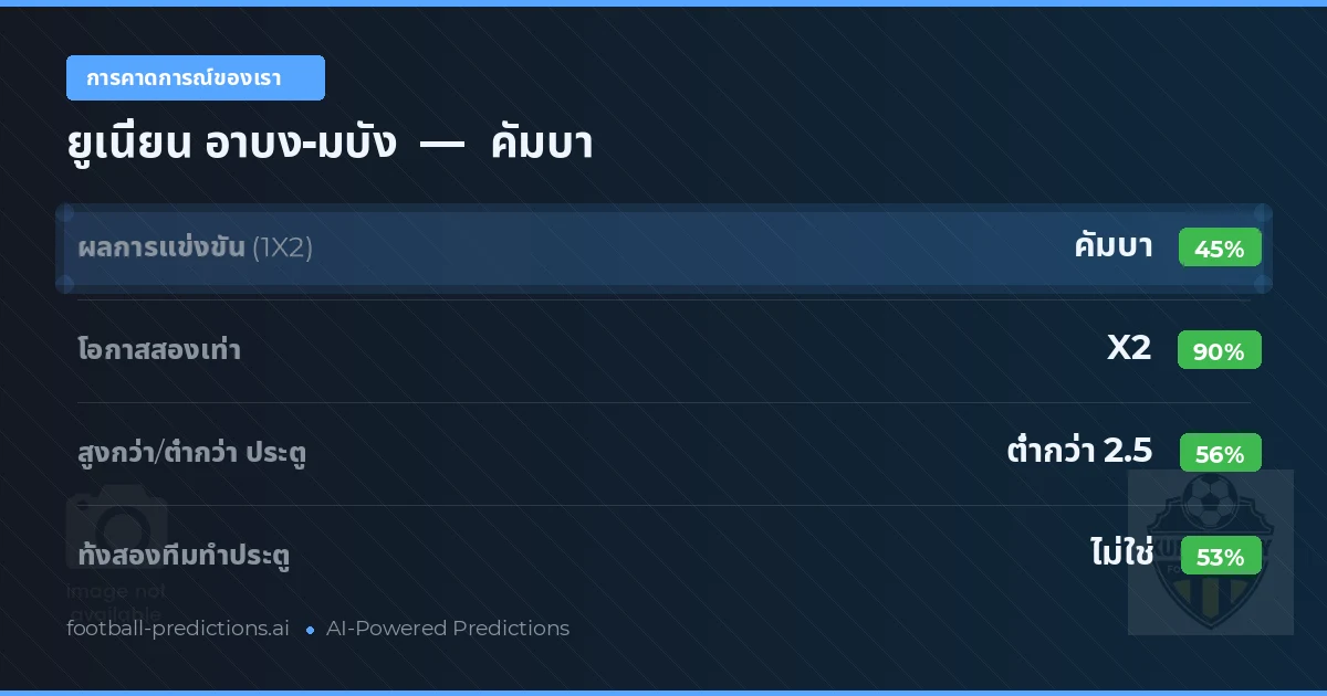 การคาดการณ์ของเรา: ยูเนี่ยน อาบง-มบัง vs คัมบา