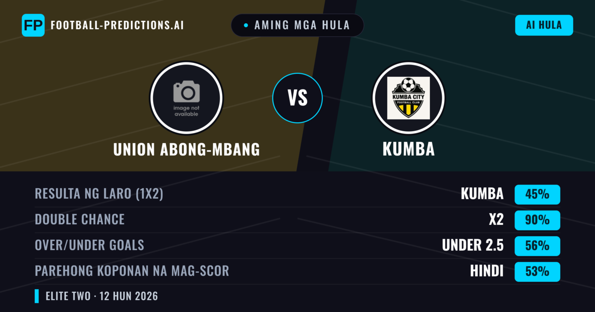 Aming mga hula: Union Abong-Mbang vs Kumba — Draw (45%); Under 2.5; Parehong magbubuo: Hindi
