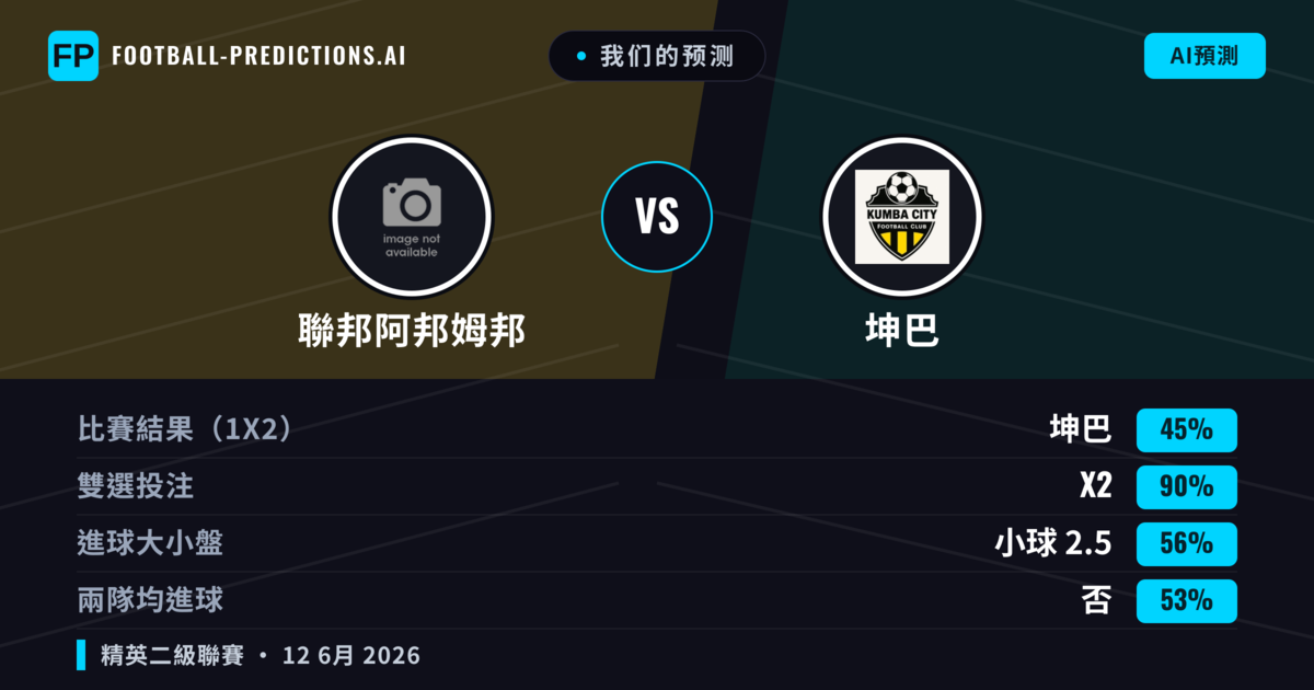 我们的预测: 聯邦阿邦姆邦 對 坤巴 — 平 (45%); 小球 2.5; 無進球