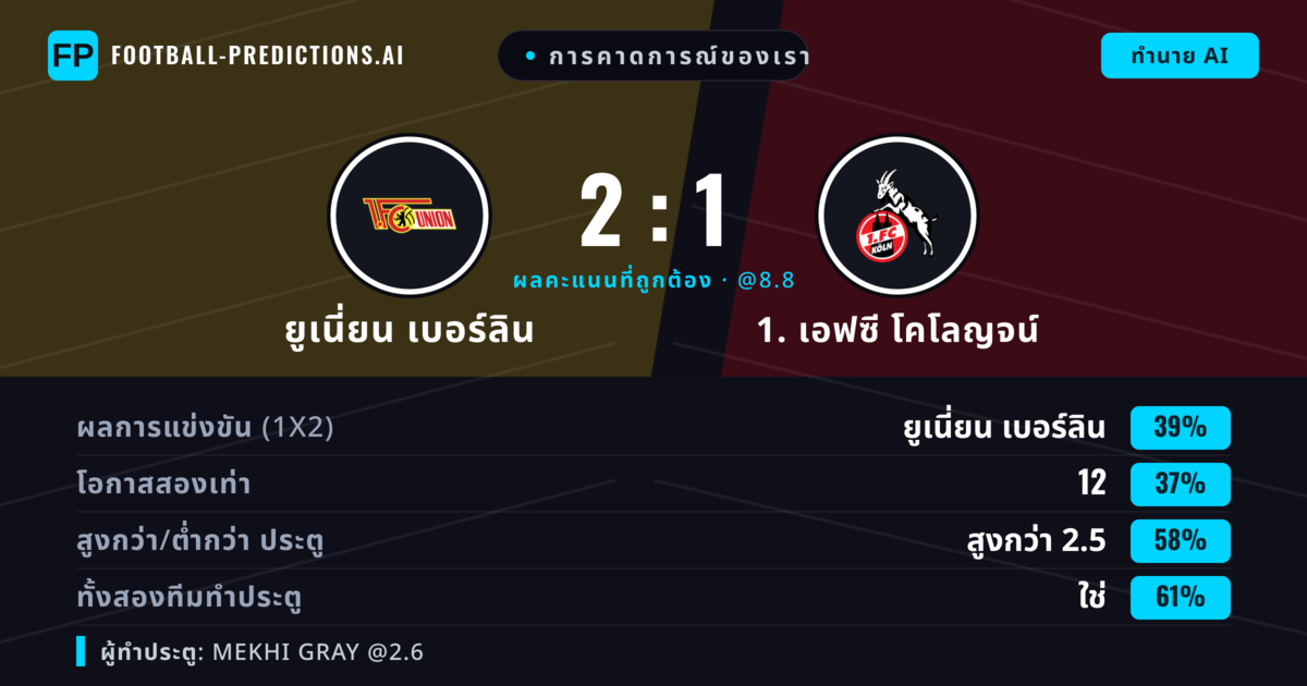 การคาดการณ์ของเรา: ยูเนี่ยน เบอร์ลิน vs 1. เอฟซี โคโลญจน์ — ยูเนี่ยน เบอร์ลิน — ชนะ (38%); เกิน 2.5; ทั้งสองทีมทำประตู: ใช่