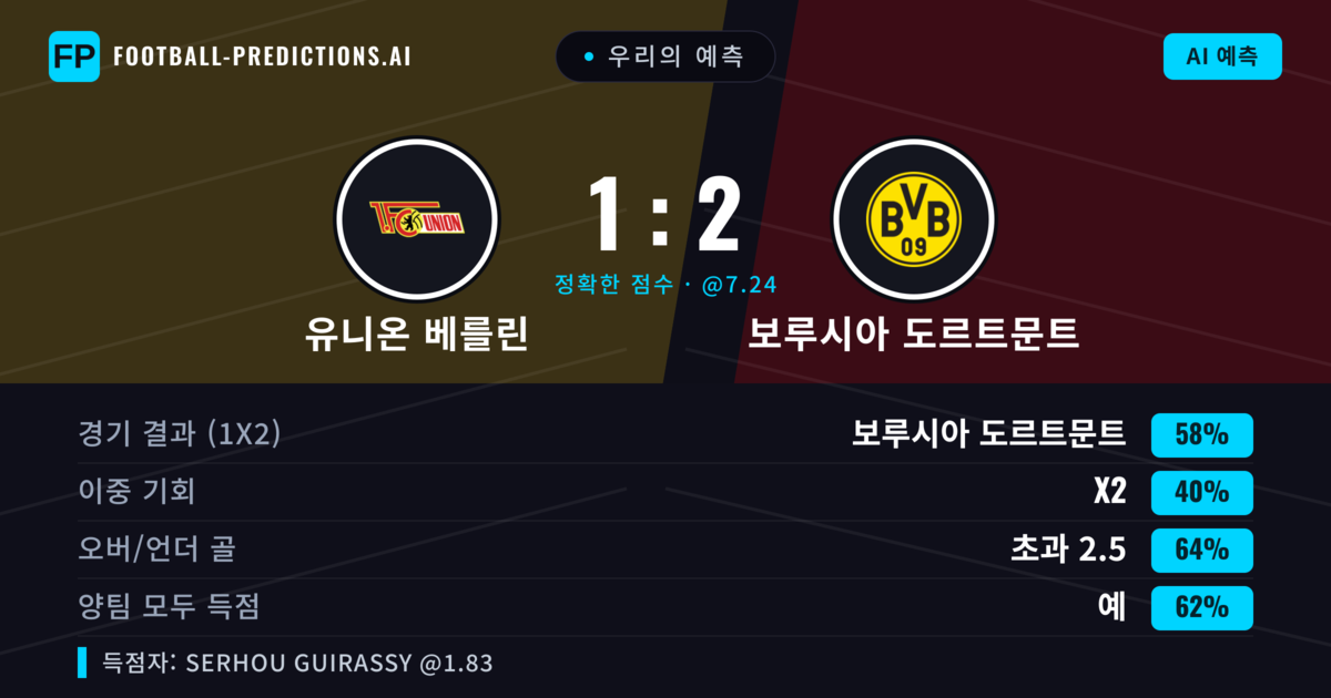 우리의 예측: 유니온 베를린 vs 보루시아 도르트문트 — 보루시아 도르트문트 — 승리 (60%); 초과 2.5; 양팀 모두 득점: 예