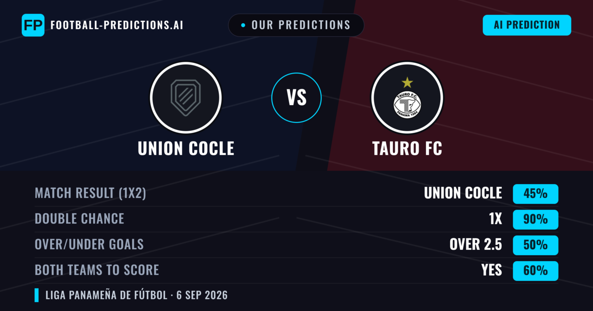 Our Predictions: Union Cocle vs Tauro FC — Draw (45%); over 2.5; Both teams to score: Yes