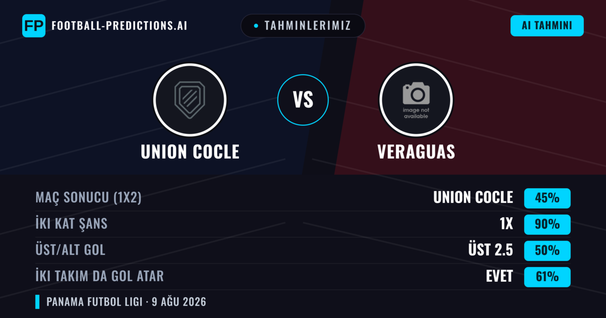 Tahminlerimiz: Union Cocle vs Veraguas — Veraguas — Kazanmak (47%); Alt 2.5; İki taraf da gol atar: Hayır