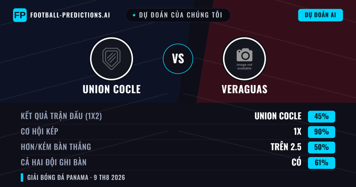 Dự đoán của chúng tôi: Union Cocle vs Veraguas — Veraguas — Thắng (47%); Ít hơn 2.5; Cả hai ghi bàn: Không