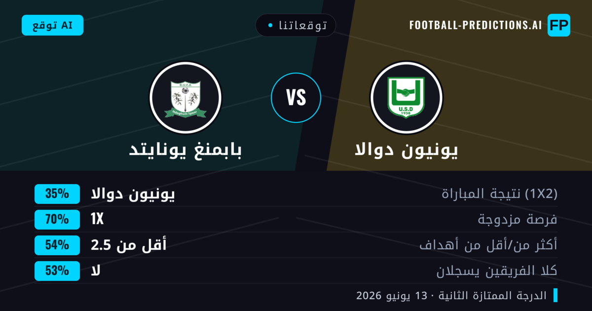توقعاتنا: يونيون دوالا ضد بابمنغ يونايتد — تعادل (35%); أقل من 2.5; لا يسجل الطرفان