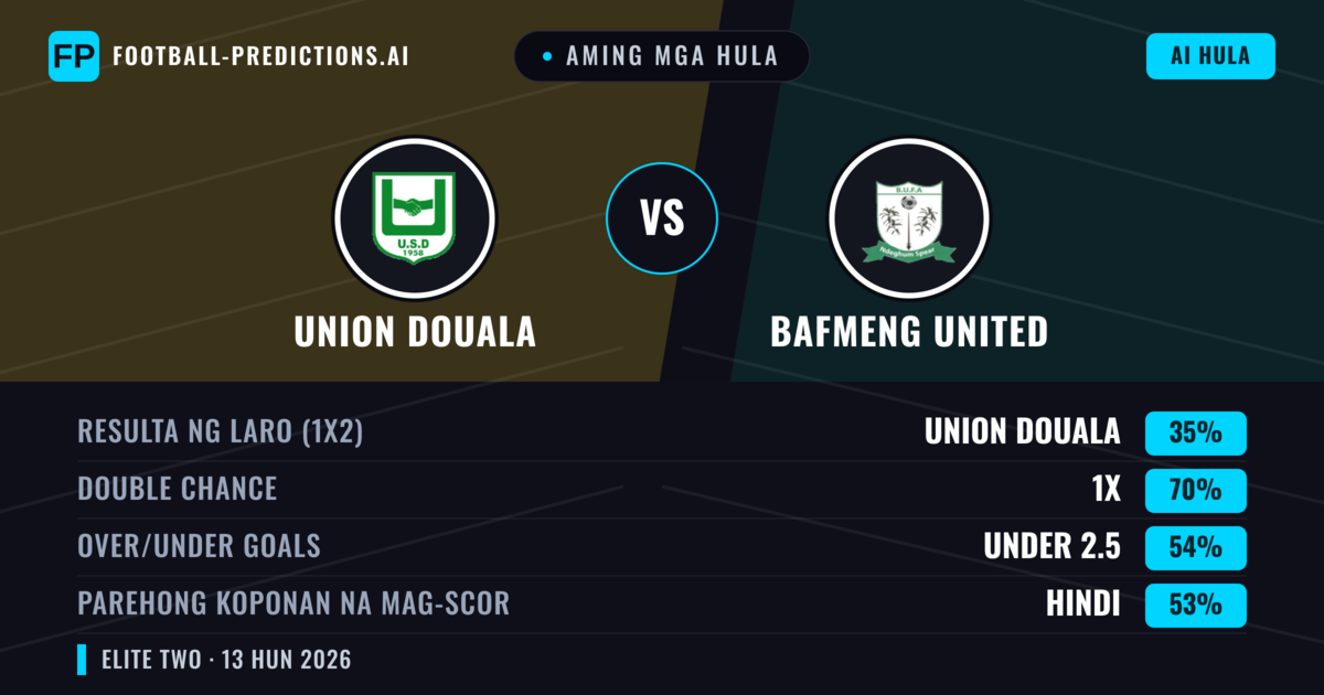 Aming mga hula: Union Douala vs Bafmeng United — Draw (35%); Under 2.5; Parehong magbubuo: Hindi