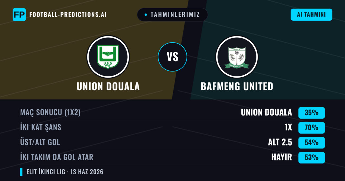 Tahminlerimiz: Union Douala vs Bafmeng United — Beraberlik (35%); Alt 2.5; İki taraf da gol atar: Hayır